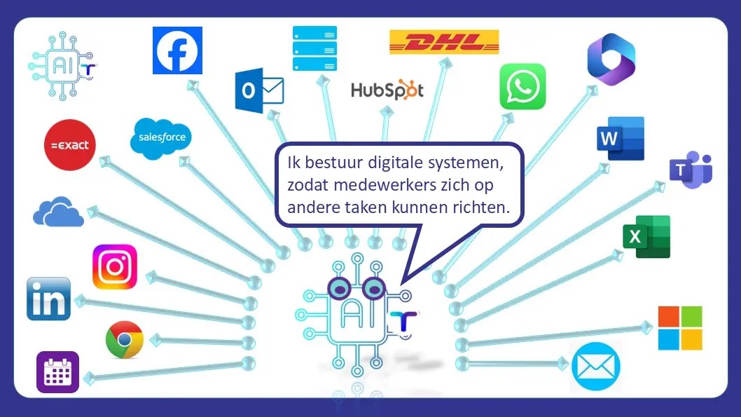 n8n AI agent zoals bij EVA met Alexander Klöpping - TrustinAI Automation Enterprise