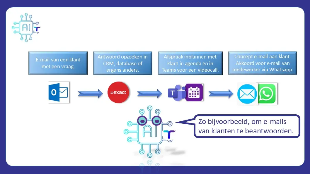 n8n AI agent zoals bij EVA met Alexander Klöpping - TrustinAI Automation Enterprise