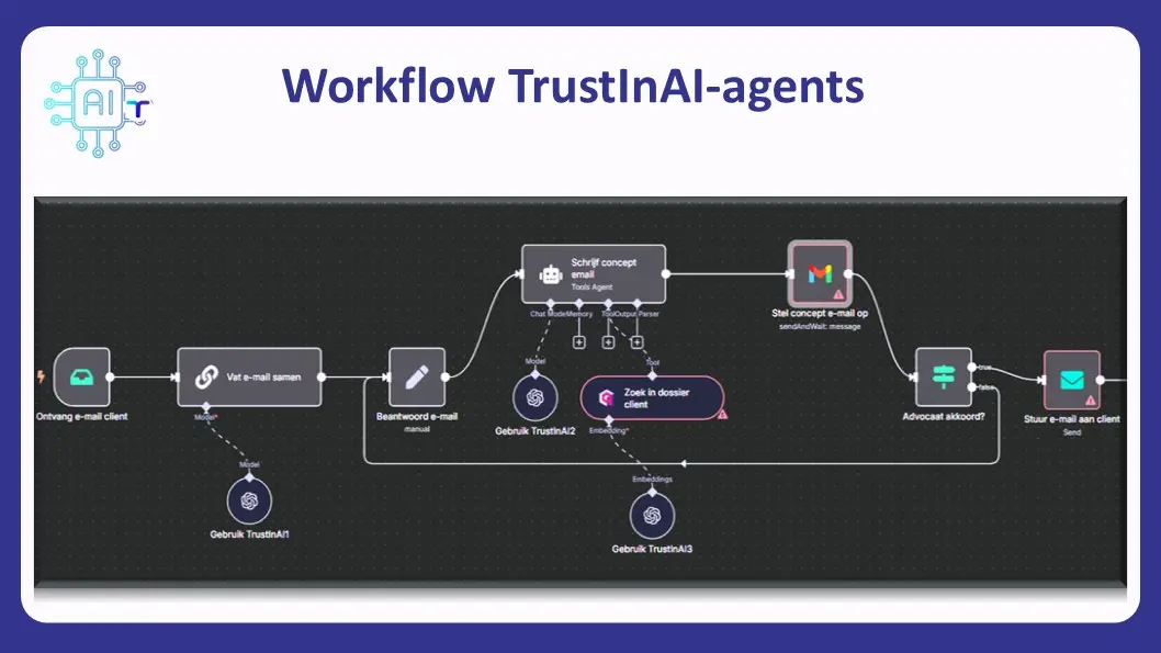 n8n AI agent zoals bij EVA met Alexander Klöpping - TrustinAI Automation Enterprise